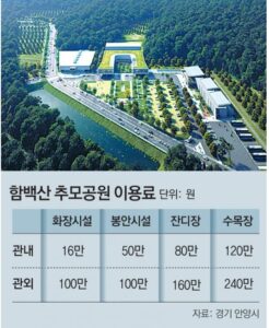 추모공원