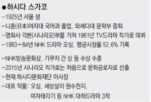 하시다 스가코